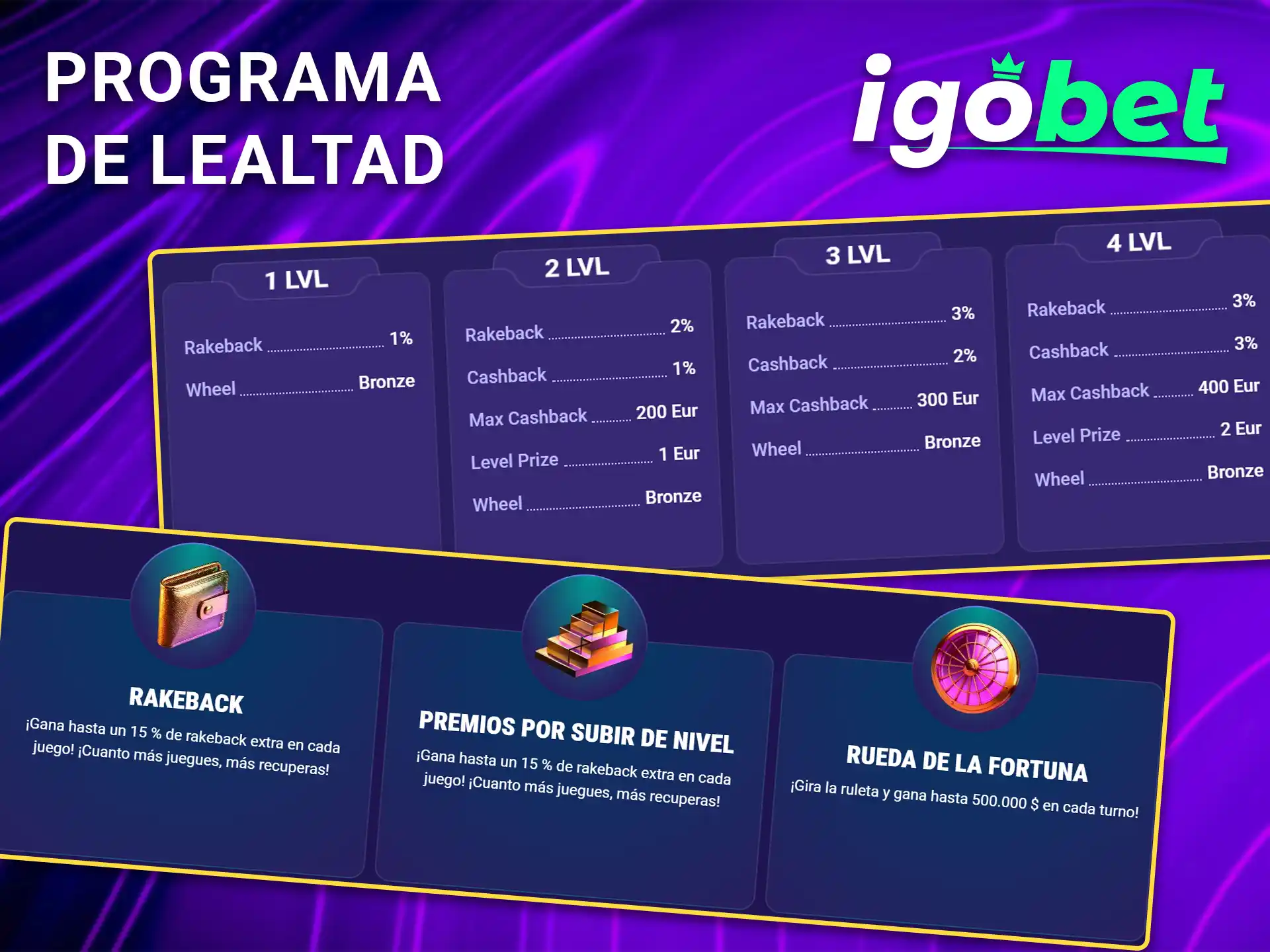 Acumule puntos y desbloquee niveles exclusivos dentro del programa de lealtad de IgoBet.